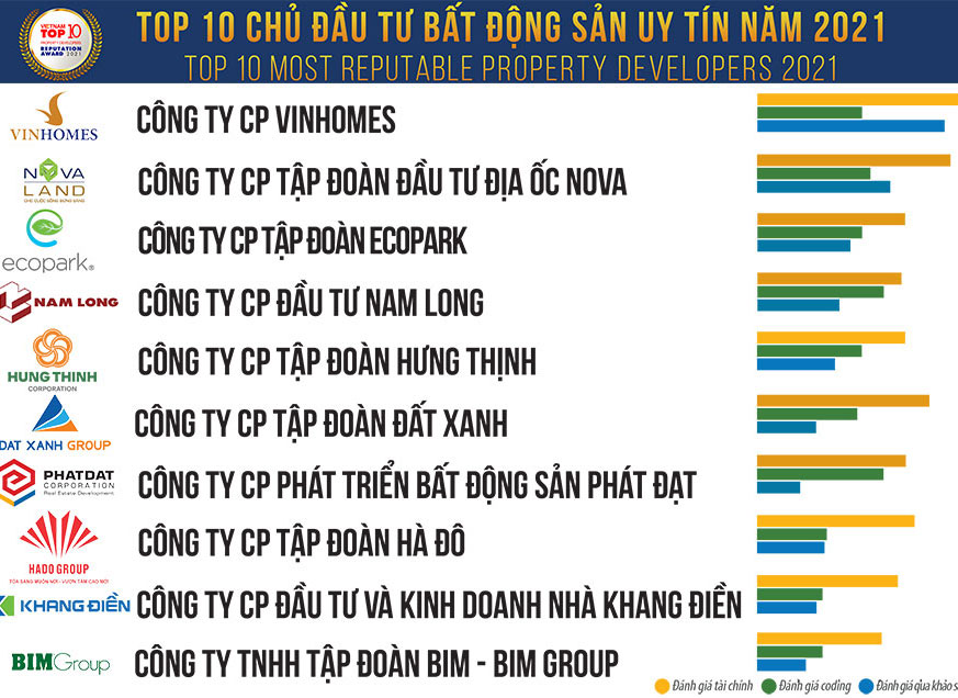 Chủ đầu tư Vinhomes Đan Phượng